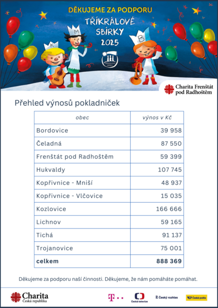 přehled obcí - s rámečkem